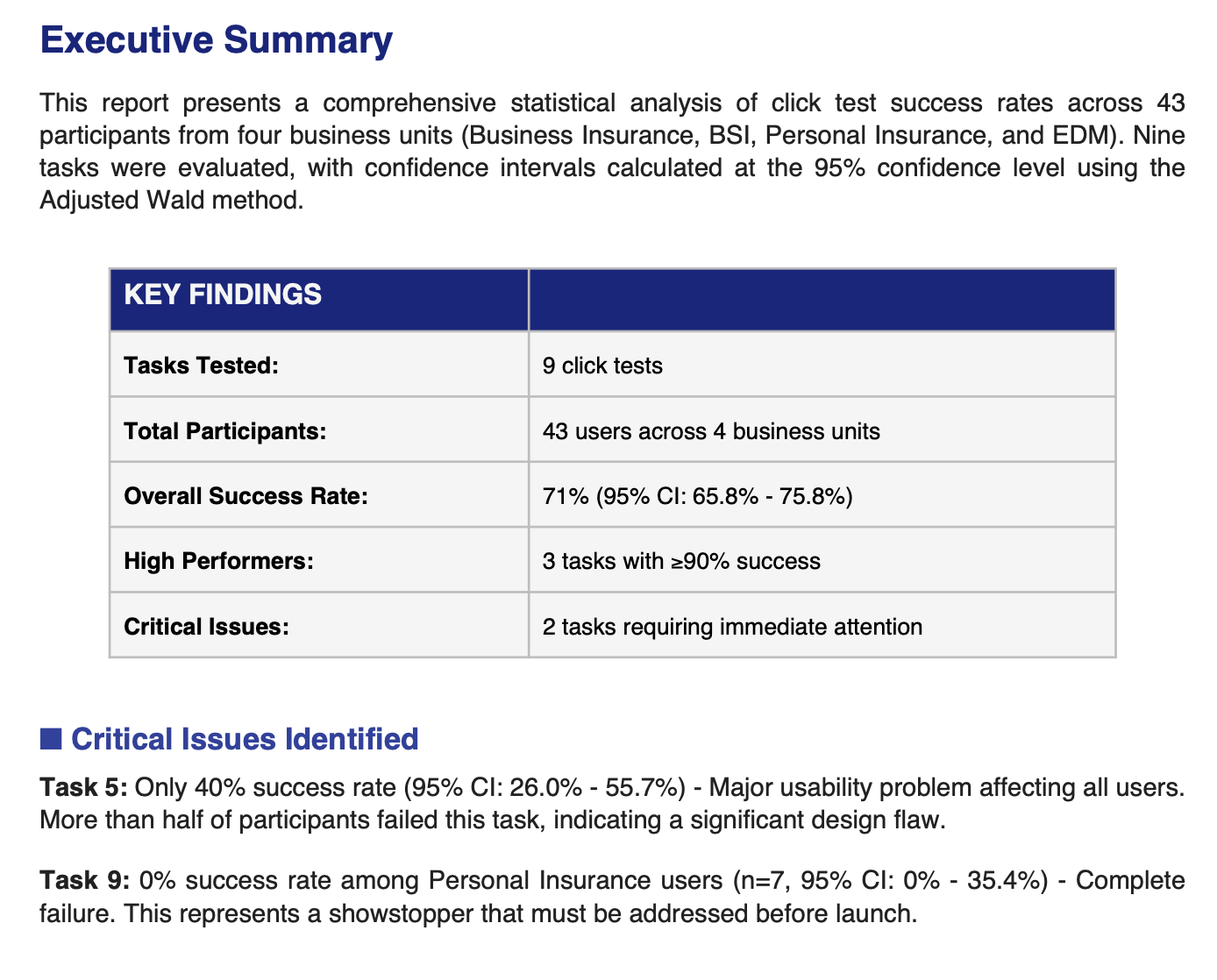 Critical Issues Identified — Tasks Requiring Immediate Attention