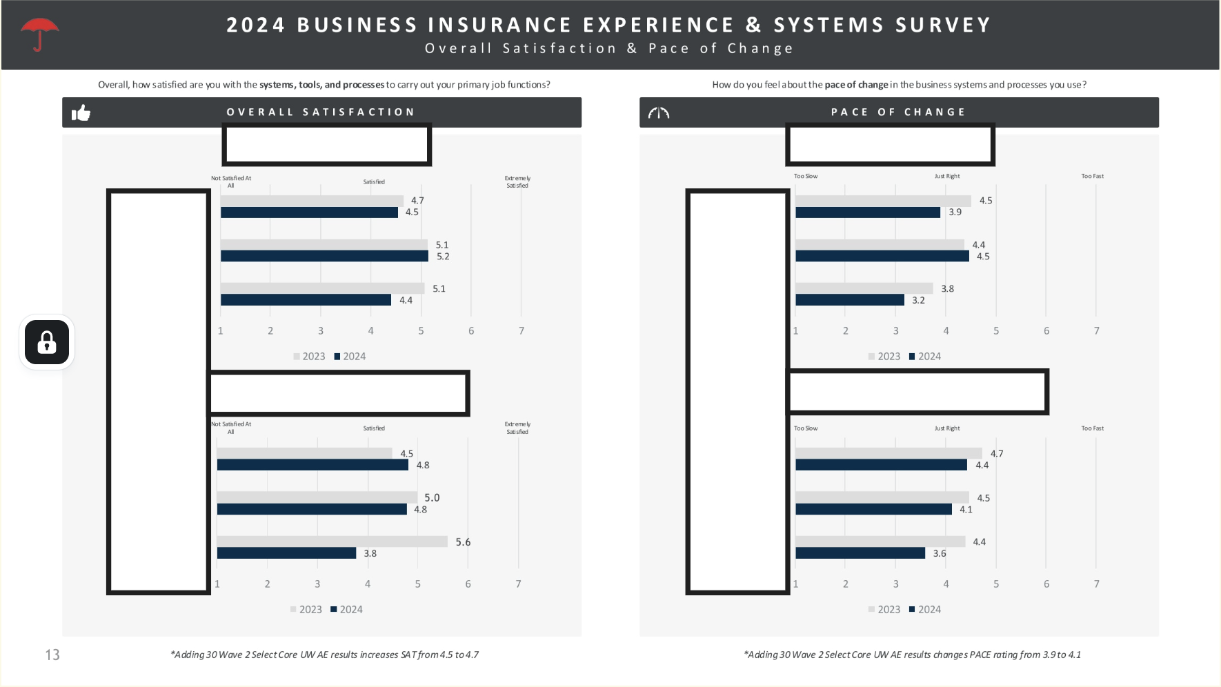 Overall satisfaction & pace of change