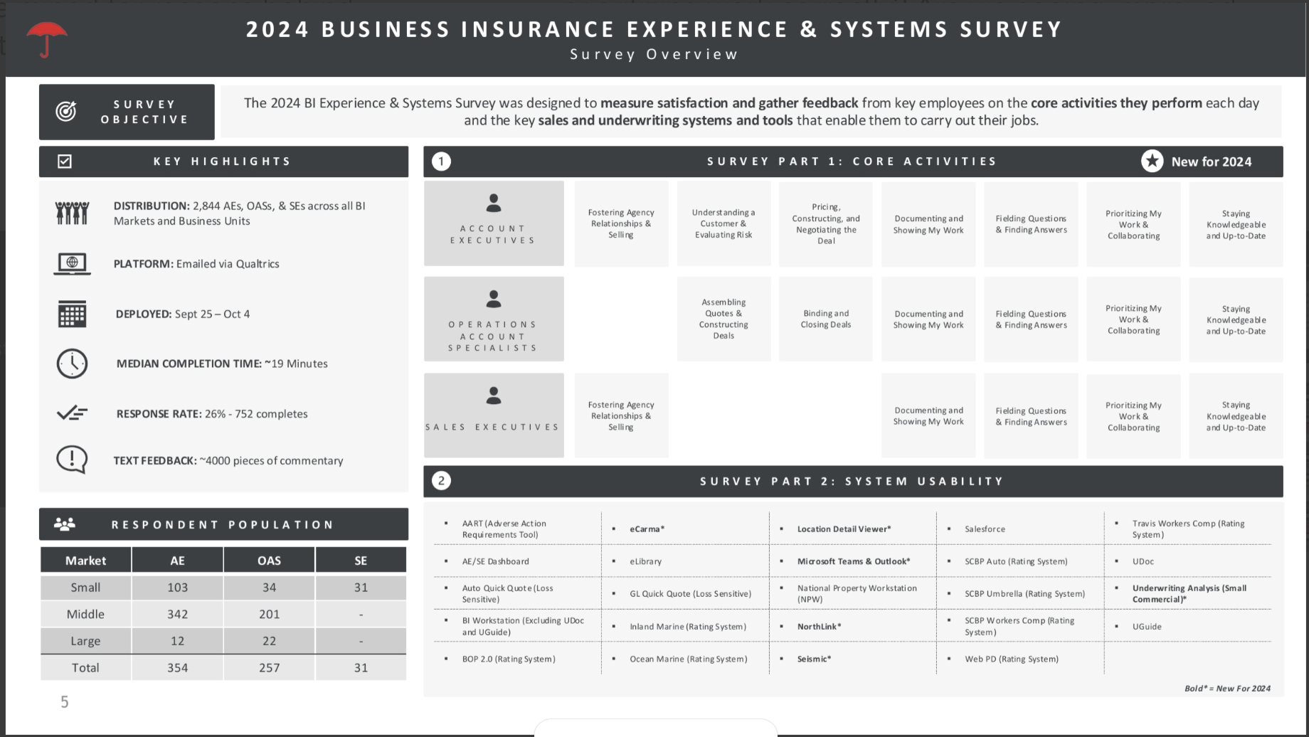 Survey scoring breakdown