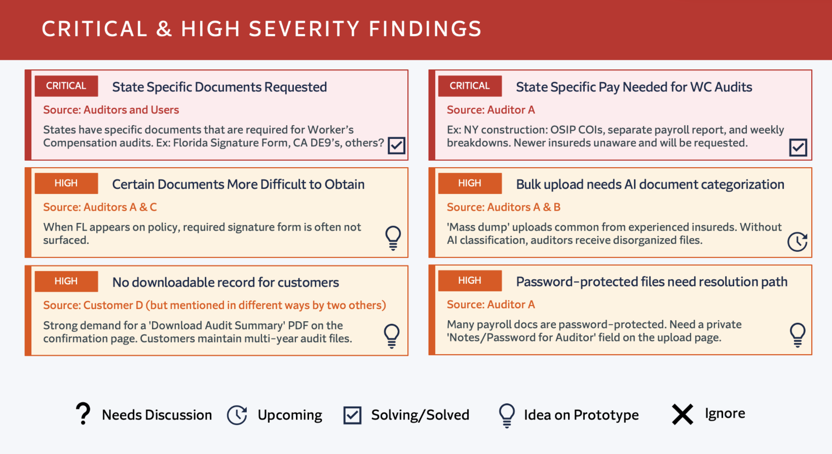 Critical & High Severity Findings