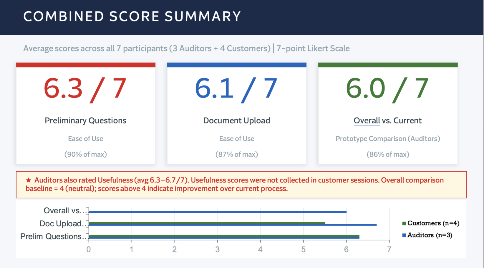 Combined Score Summary — SEQ Ease of Use