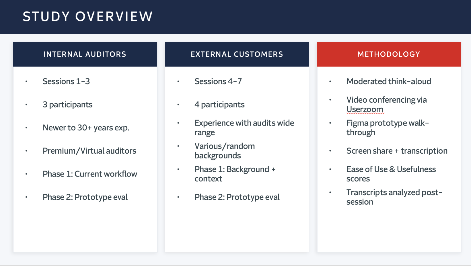Study Overview — Participants & Methodology